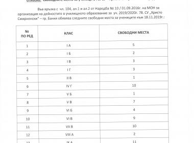 Свободни места към 18.11.2019г.