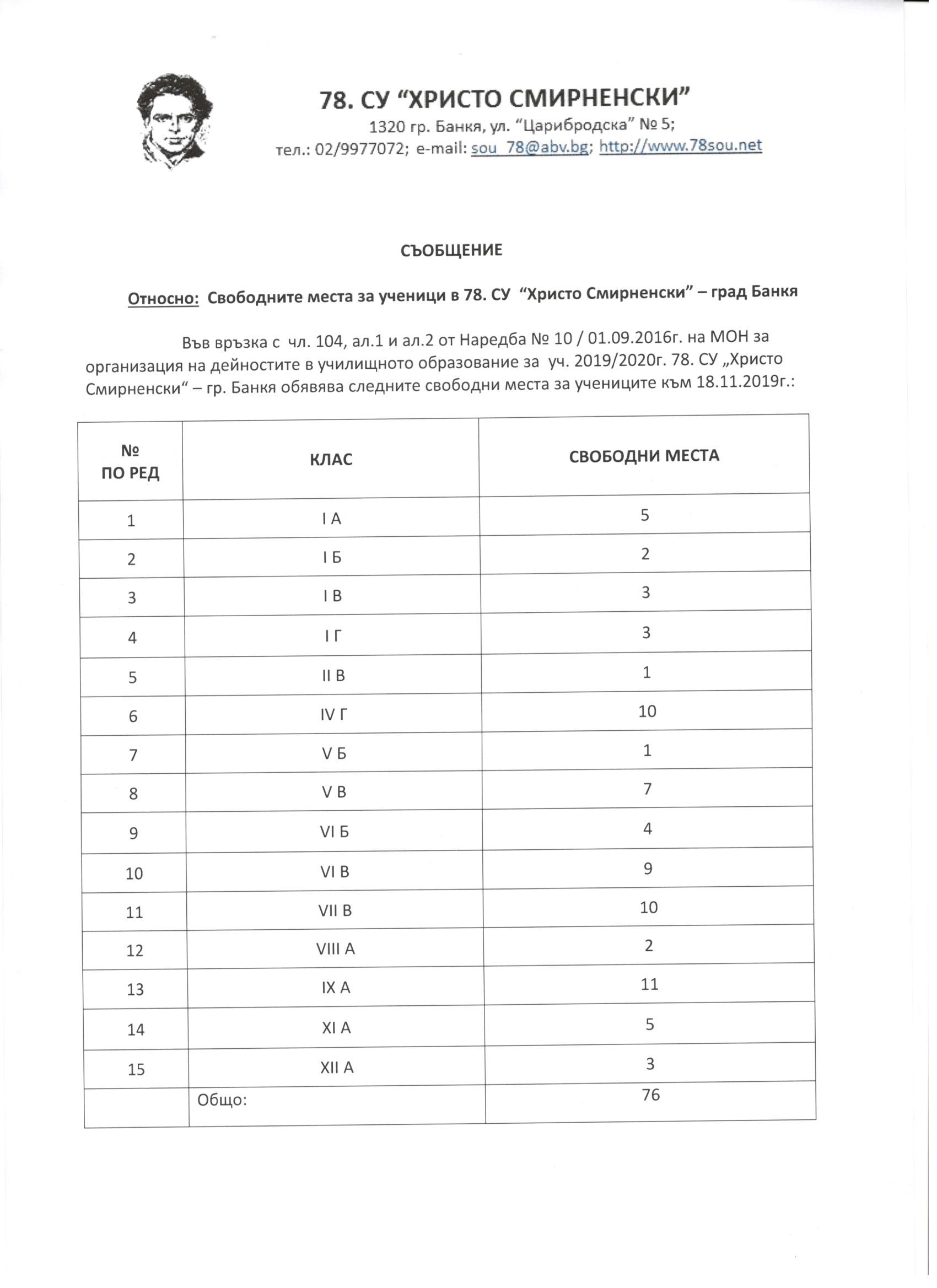 Свободни места  към 18.11.2019г.