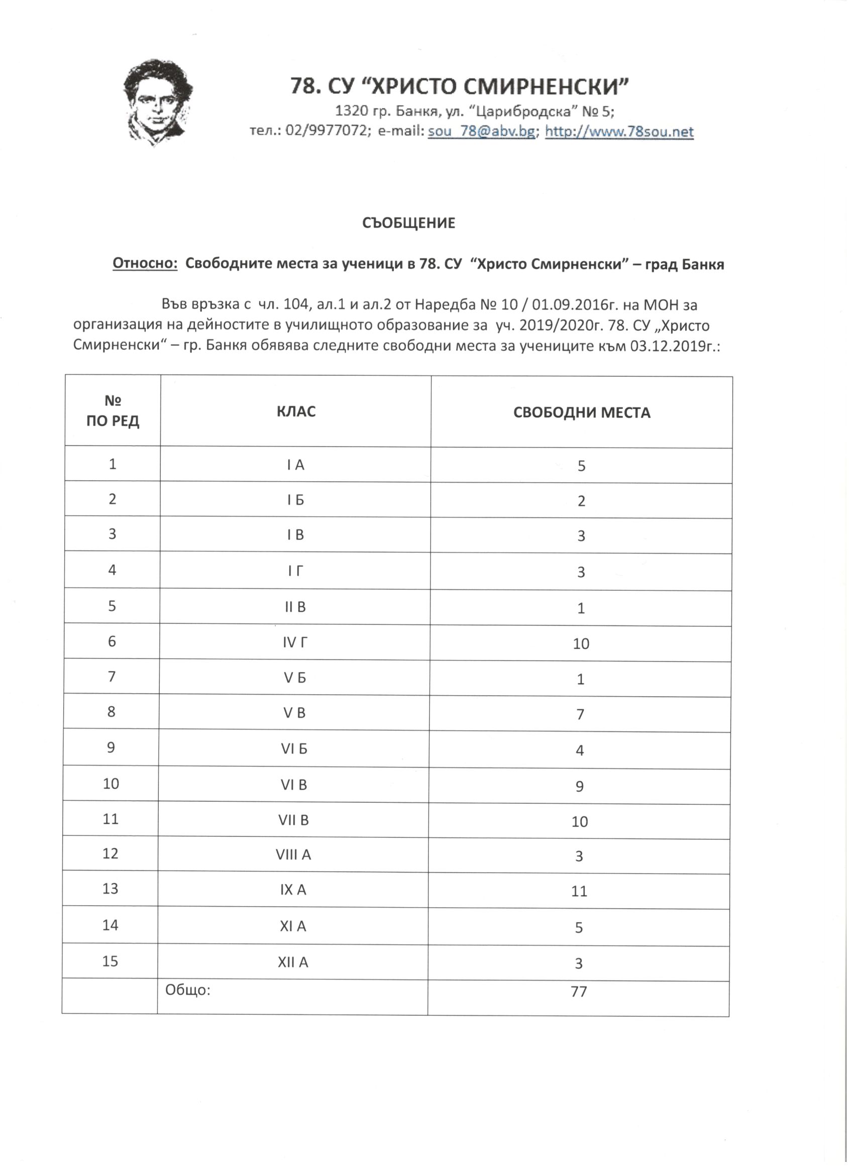 Свободни места към 03.12.2019г.